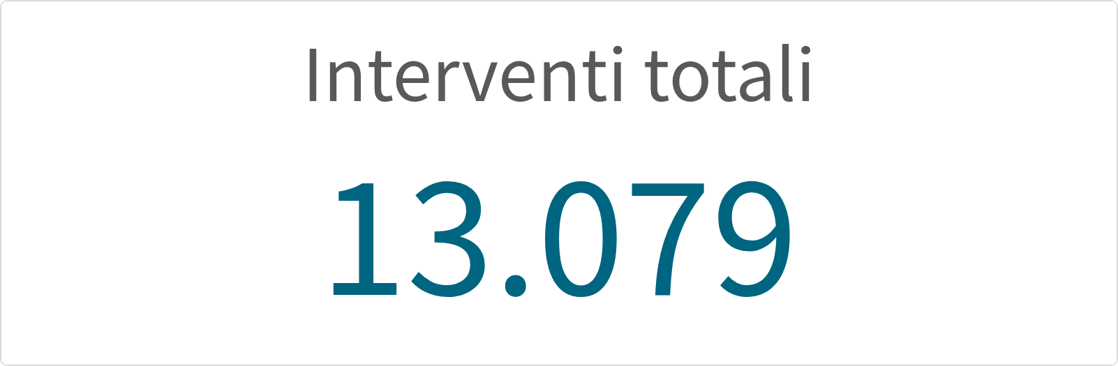 Interventi totali
